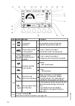 Preview for 104 page of Jungheinrich EFX 410 Operating Instructions Manual