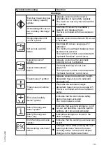 Preview for 115 page of Jungheinrich EFX 410 Operating Instructions Manual