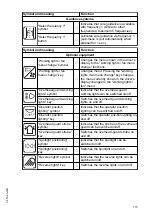 Preview for 117 page of Jungheinrich EFX 410 Operating Instructions Manual