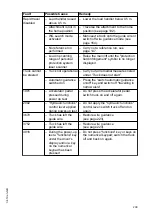 Preview for 211 page of Jungheinrich EFX 410 Operating Instructions Manual