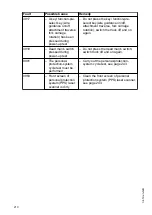 Preview for 212 page of Jungheinrich EFX 410 Operating Instructions Manual