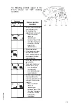 Preview for 281 page of Jungheinrich EFX 410 Operating Instructions Manual