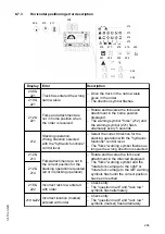 Preview for 287 page of Jungheinrich EFX 410 Operating Instructions Manual