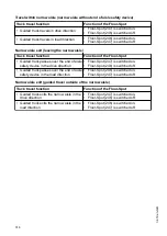 Preview for 318 page of Jungheinrich EFX 410 Operating Instructions Manual