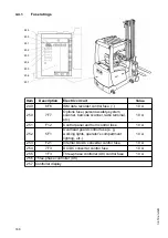 Preview for 340 page of Jungheinrich EFX 410 Operating Instructions Manual