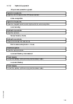 Preview for 361 page of Jungheinrich EFX 410 Operating Instructions Manual