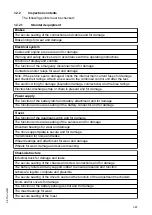 Preview for 369 page of Jungheinrich EFX 410 Operating Instructions Manual