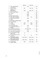 Preview for 21 page of Jungheinrich ESC 316 Operating Instructions Manual