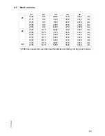 Preview for 24 page of Jungheinrich ESC 316 Operating Instructions Manual