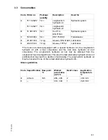 Preview for 112 page of Jungheinrich ESC 316 Operating Instructions Manual