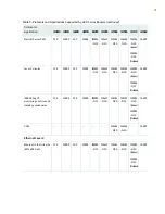 Preview for 31 page of Juniper ACX2000 Hardware Manual