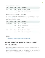 Preview for 60 page of Juniper ACX2000 Hardware Manual