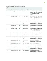 Preview for 86 page of Juniper ACX2000 Hardware Manual