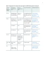 Preview for 17 page of Juniper ACX500 Hardware Manual