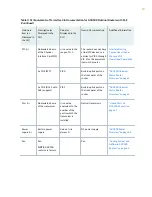 Preview for 19 page of Juniper ACX500 Hardware Manual