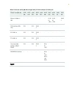 Preview for 23 page of Juniper ACX500 Hardware Manual