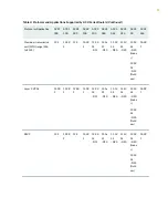 Preview for 27 page of Juniper ACX500 Hardware Manual