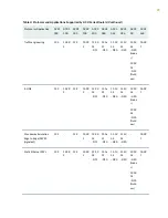 Preview for 29 page of Juniper ACX500 Hardware Manual