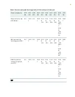 Preview for 31 page of Juniper ACX500 Hardware Manual