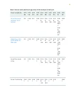 Preview for 32 page of Juniper ACX500 Hardware Manual