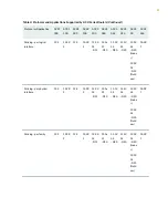 Preview for 33 page of Juniper ACX500 Hardware Manual