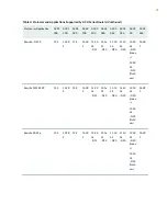 Preview for 38 page of Juniper ACX500 Hardware Manual