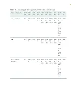 Preview for 44 page of Juniper ACX500 Hardware Manual