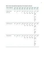 Preview for 46 page of Juniper ACX500 Hardware Manual