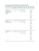 Preview for 50 page of Juniper ACX500 Hardware Manual