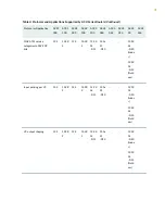 Preview for 54 page of Juniper ACX500 Hardware Manual