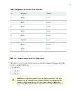 Preview for 114 page of Juniper ACX500 Hardware Manual