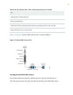 Preview for 124 page of Juniper ACX500 Hardware Manual