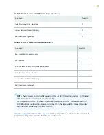 Preview for 136 page of Juniper ACX500 Hardware Manual