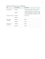 Preview for 76 page of Juniper ACX5048 Hardware Manual