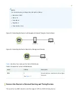 Preview for 27 page of Juniper ACX5448 Quick Start Manual