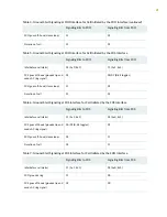 Preview for 32 page of Juniper CTP2000 Series Hardware Manual