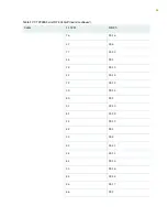 Preview for 68 page of Juniper CTP2000 Series Hardware Manual