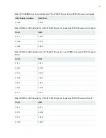 Preview for 72 page of Juniper CTP2000 Series Hardware Manual