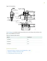 Preview for 77 page of Juniper CTP2000 Series Hardware Manual