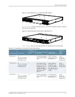 Preview for 27 page of Juniper EX4300 Hardware Manual