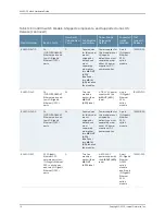 Preview for 38 page of Juniper EX4300 Hardware Manual