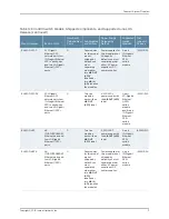 Preview for 39 page of Juniper EX4300 Hardware Manual