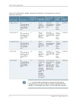 Preview for 40 page of Juniper EX4300 Hardware Manual