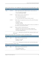 Preview for 61 page of Juniper EX4300 Hardware Manual
