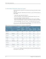 Preview for 72 page of Juniper EX4300 Hardware Manual