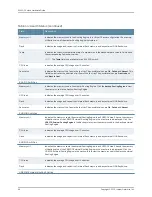 Preview for 88 page of Juniper EX4300 Hardware Manual