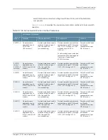 Preview for 107 page of Juniper EX4300 Hardware Manual