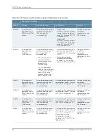 Preview for 108 page of Juniper EX4300 Hardware Manual