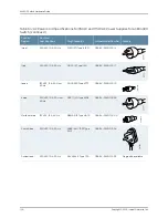 Preview for 122 page of Juniper EX4300 Hardware Manual