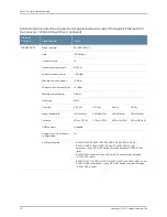 Preview for 132 page of Juniper EX4300 Hardware Manual